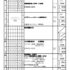 週計画No.35(11月21日～27日)について