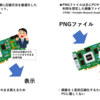 テクスチャDDS化のススメ／京成千葉線をDDS化してみる