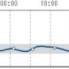 昨日の24時間血糖値グラフ