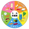 子どものおやつは手作り？市販のお菓子？それとも？