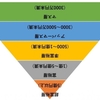 9/7：９月６日、裏では「歴史上最大の富の移転」が始まった？！
