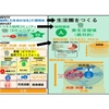 地球をごきげんに！プラットフォーム  「あらゆる調和の心に火を灯し続けるための協同（力を合わせる）環境」