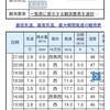 湿原の風アリーナで閾値走