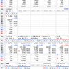 前日比で含み損益プラス¥249,323 今日は含み益500万飛ぶのを覚悟しました