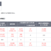 コロナ対策の拙劣さで政権批判をする人が多いが、ではどうすれば良いのか。