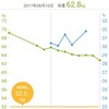 ダイエット　水分大事