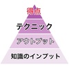 得点を取るためのステップ。