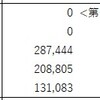 FX収支（2021年12月）ぼろ負けの為コメントなっしんぐ　その3