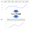 ランレングス圧縮の魅力　～茶diff攻略への強い味方～