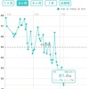 2023.07.06     寝つきがあまりよくなく、「自分を追い込みすぎかな？」と思った日