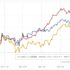 eMAXIS Slim新興国、EXE-iグローバルサウス、iTrust新興国の比較と今週のジーエヌアイ（2024.3.29）