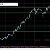 【JPN225/日経225先物】13.12.2016～14.12.2016【復習】