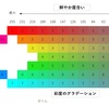 色をあやつる②．彩度（さいど）のグラデーション　