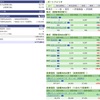 SBI証券 月間報告（2024年2月）  