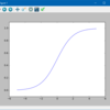 Windows 上に Python 環境を構築して Tensorflow GPU + Keras で日本古典籍字形の文字認識を試すまで