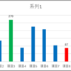 37本目：グラフの色設定