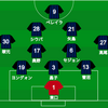 【Ｊ１ 第１７節】G大阪 VS 横浜FC @パナスタ