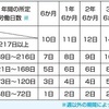 派遣労働者の年次有給休暇は元と先のどちらが与える？