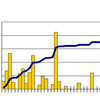 2013年3月のまとめ