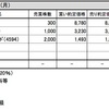 月曜日：フットワークよく出来ました