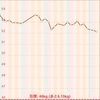 9/3 8月のダイエット記録