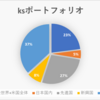 3月経過報告とポートフォリオ