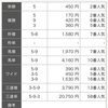  ㊗️ 207倍 万馬券的中 【的中 速報】万舟券 万馬券 高配当