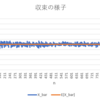 Excel　またまた乱数の収束について考察