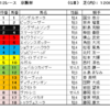 京阪杯2023（GⅢ）予想