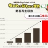 人気の公式YouTubeチャンネル「有隣堂しか知らない世界」が総再生回数1億回を突破！