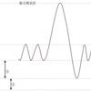 理学療法士　国家試験52a-1