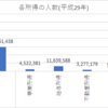 株でそれなりに儲かっている人って、総人口の0.16%らしい