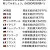 愛を感じる！世界のコロナ対策補償