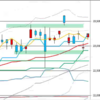 日足　日経２２５先物・ダウ・ナスダック　２０２０年９月１１日