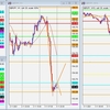 GBP/JPY トレード復習 2021/11/05