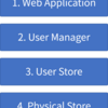 ASP.NET Core Identity でログイン・ログアウトしてみたい - AddAuthentication 1