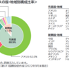 新NISAに向けて④