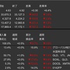 米国株　先週の動き　2023年10月16日〜10月20日