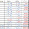 ２０２３年０１月までの松井証券収支