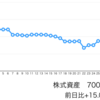 地合いに助けられた一日