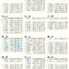２０１９年ドラフト結果