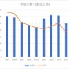 【2025春～私立高校】中部大第一(創造工学)の倍率【2017～2025】