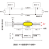 平成20年11月実施検定1級小型問題12：CAN通信の規格に関する記述