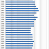 Changes in the Prices of Melon in Japan, 1985 - 2014