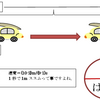 微分は生きる道しるべ！