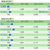 保有銘柄について(2022年12月21日)