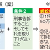 【ネット中傷支援策】発信者情報開示請求訴訟での勝訴判決等を条件に訴訟費用を貸付・給付すべき