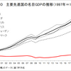 岸田政権は消費税廃止と一律の現金給付で「令和の所得倍増」を達成すべき