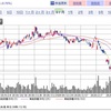 ▶︎新型コロナ助と日本製紙　また下書き