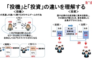 １１３７夜：ビジネスエリートになるための 教養としての投資 読了